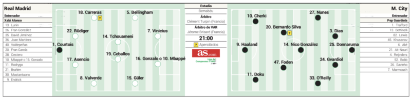 CLリーグフェーズ第6節マンチェスター・シティ戦予想メンバー：AS