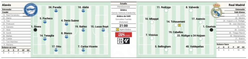 リーガ第16節アラベス戦予想メンバー：AS
