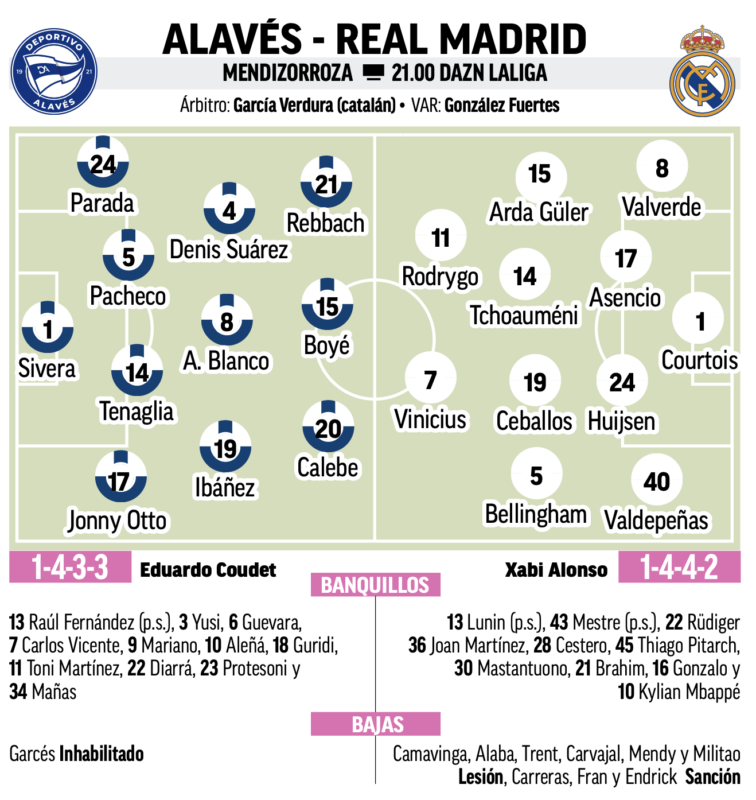 リーガ第16節アラベス戦予想メンバー：MARCA