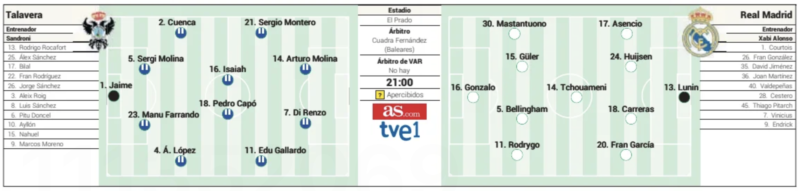 国王杯ラウンド32タラベラ戦予想メンバー：AS