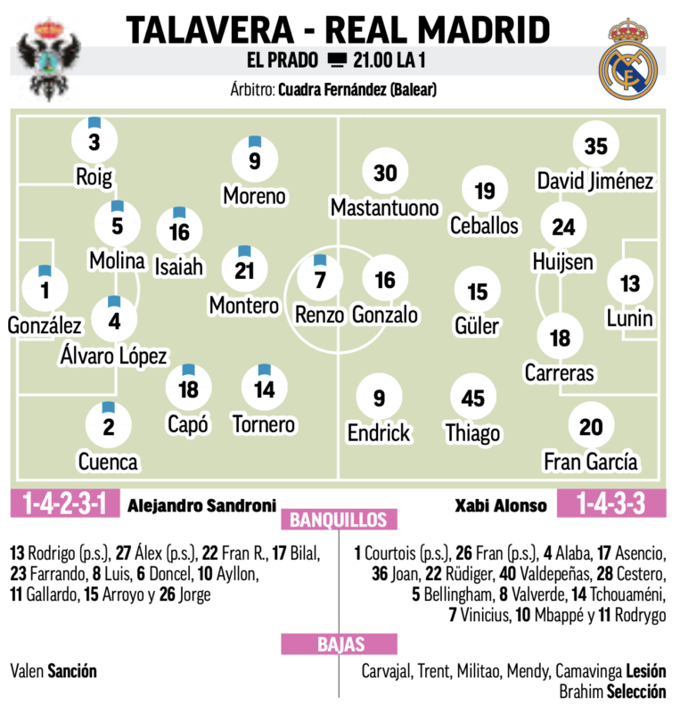国王杯ラウンド32タラベラ戦予想メンバー：MARCA