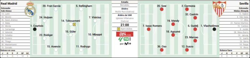 リーガ第17節セビージャ戦予想メンバー：AS