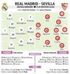 ライブレアルマドリード