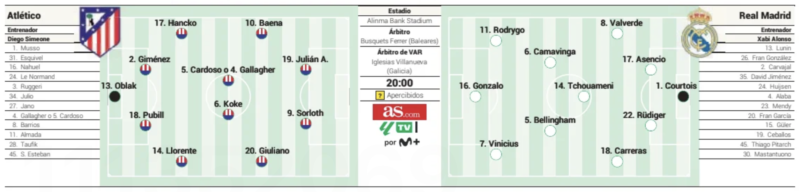 スーペルコパ準決勝アトレティコ戦予想メンバー：AS