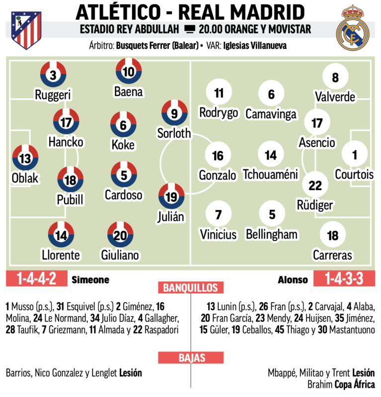 スーペルコパ準決勝アトレティコ戦予想メンバー：MARCA