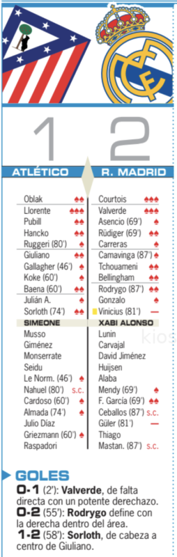 スーペルコパ準決勝アトレティコ戦翌日AS紙採点：クルトゥワとバルベルデが最高点、ヴィニシウスとギュレルが最低点