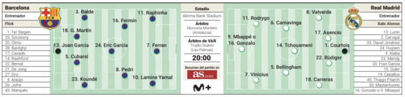 スーペルコパ決勝バルセロナ戦予想メンバー：AS