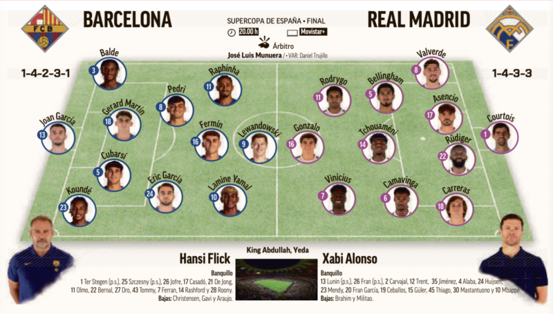 スーペルコパ決勝バルセロナ戦予想メンバー：MARCA