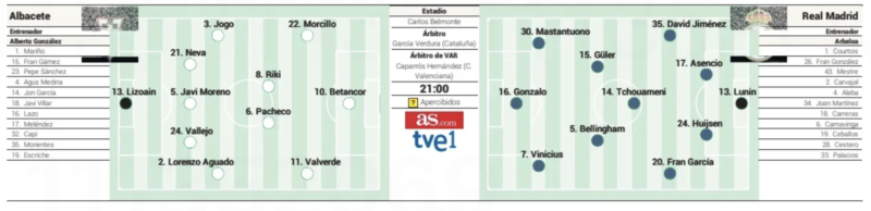 国王杯ラウンド16アルバセーテ戦予想メンバー：AS