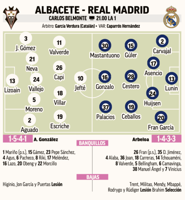 国王杯ラウンド16アルバセーテ戦予想メンバー：MARCA