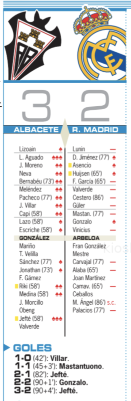 国王杯ラウンド16アルバセーテ戦翌日AS紙採点：ルニン、フラン・ガルシア、セステロ、ギュレル、マスタントゥオーノ、ヴィニシウスなど11人が最低点