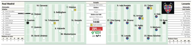 リーガ第20節レバンテ戦予想メンバー：AS