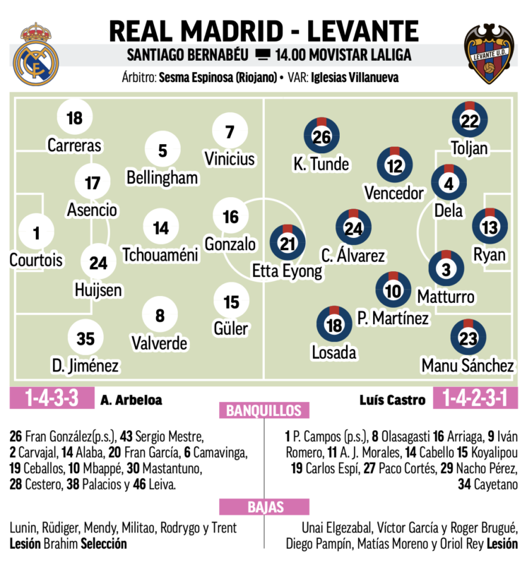 リーガ第20節レバンテ戦予想メンバー：MARCA