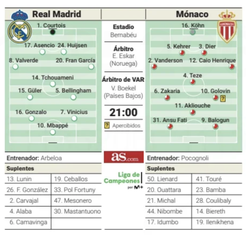 CLリーグフェーズ第7節モナコ戦予想メンバー：AS