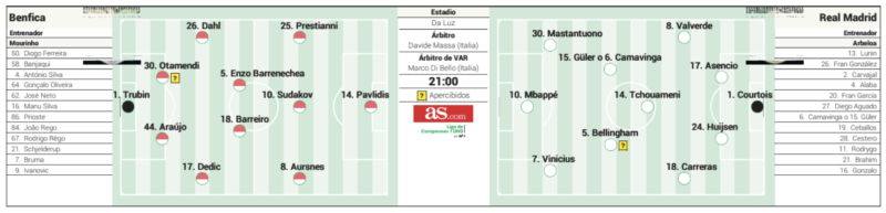 CLリーグフェーズ第8節ベンフィカ戦予想メンバー：AS