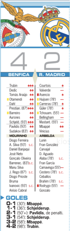CLリーグフェーズ第8節ベンフィカ戦翌日AS紙採点：エムバペがチーム最高点、バルベルデ、ハイセン、チュアメニ、ベリンガム、マスタントゥオーノ、ヴィニシウス、カマヴィンガ、ロドリゴが最低点