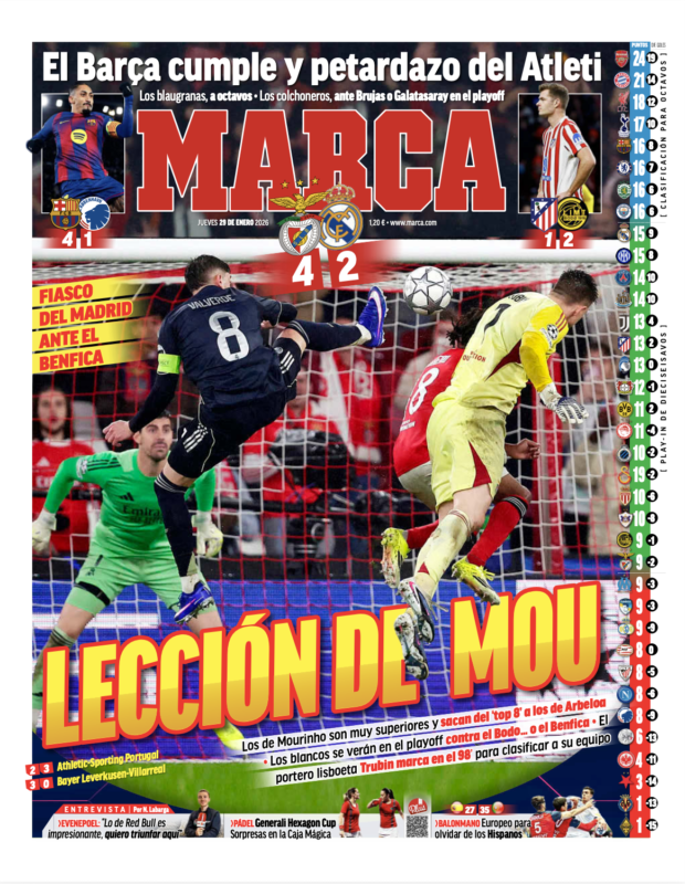 CLリーグフェーズ第8節ベンフィカ戦翌日MARCA紙一面：LECCIÓN DE MOU（モウリーニョのレッスン）