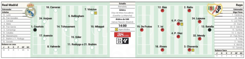 リーガ第22節ラージョ・バジェカーノ戦予想メンバー：AS