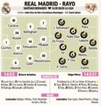 ライブレアルマドリード