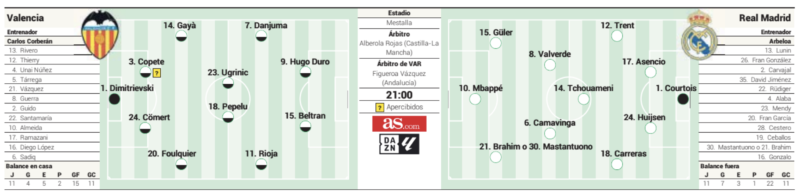 リーガ第23節バレンシア戦予想メンバー：AS