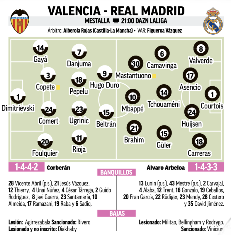 リーガ第23節バレンシア戦予想メンバー：MARCA