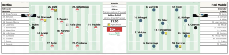CL決勝トーナメントプレーオフ第1戦ベンフィカ戦予想メンバー：AS