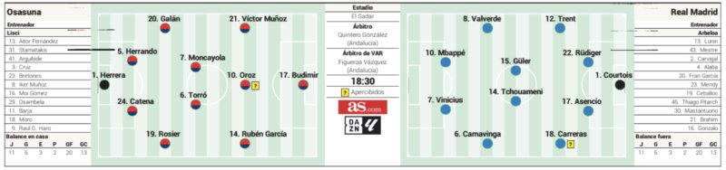リーガ第25節オサスナ戦予想メンバー：AS
