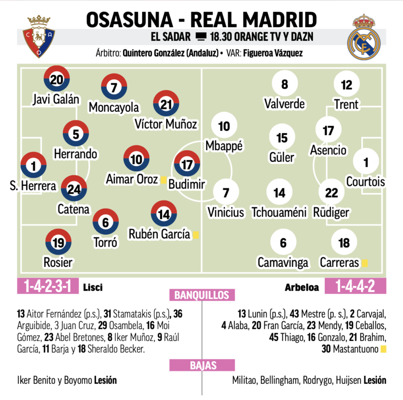 リーガ第25節オサスナ戦予想メンバー：MARCA