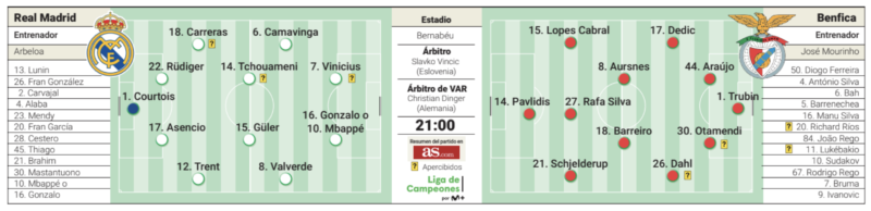 CL決勝トーナメントプレーオフ第2戦ベンフィカ戦予想メンバー：AS
