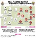 ライブレアルマドリード