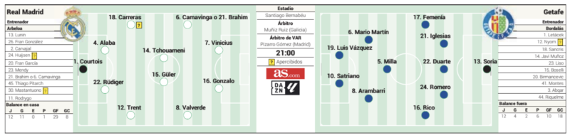 リーガ第26節ヘタフェ戦予想メンバー：AS