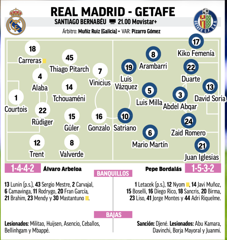 リーガ第26節ヘタフェ戦予想メンバー：MARCA