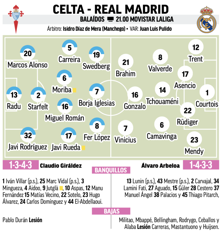 リーガ第27節セルタ戦予想メンバー：MARCA