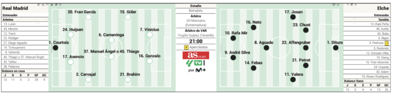 リーガ第28節エルチェ戦予想メンバー：AS