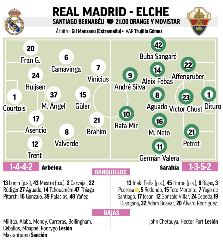 リーガ第28節エルチェ戦予想メンバー：MARCA
