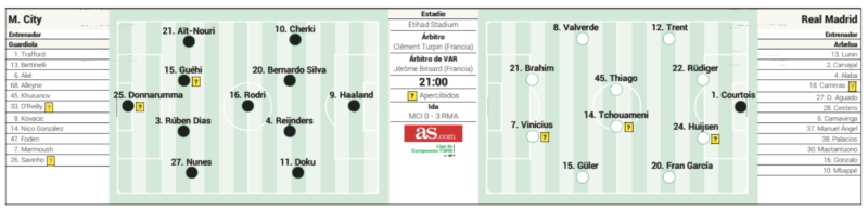 CLラウンド16第2戦マンチェスター・シティ戦予想メンバー：AS