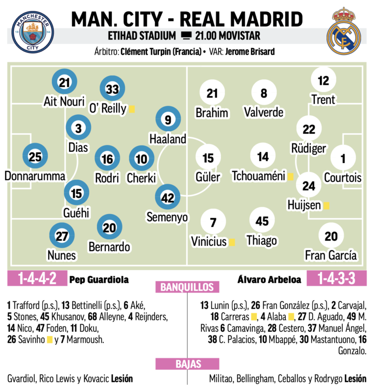 CLラウンド16第2戦マンチェスター・シティ戦予想メンバー：MARCA