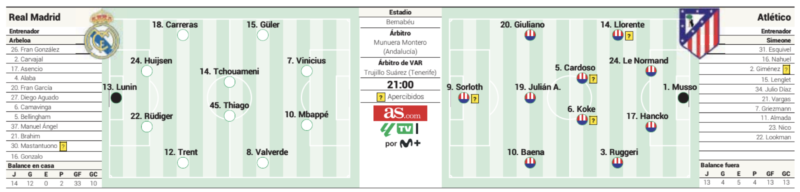 リーガ第29節アトレティコ戦予想メンバー：AS