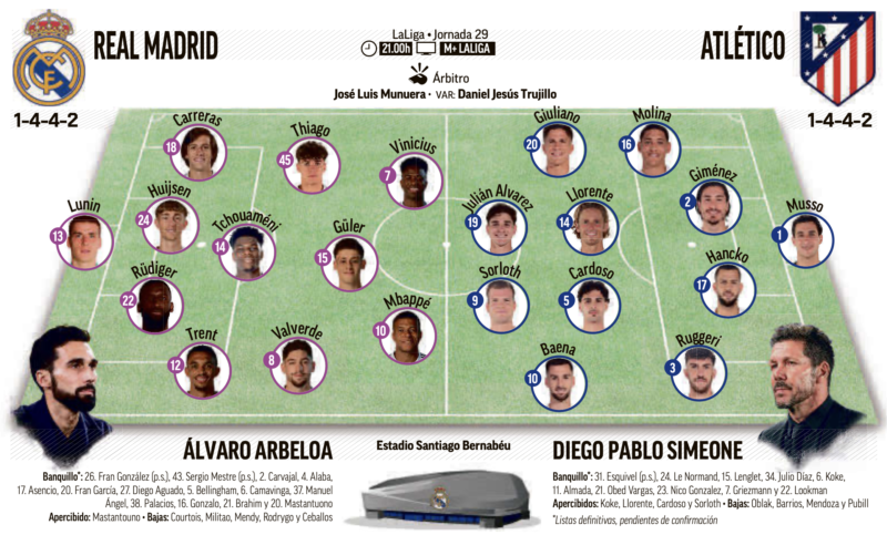 リーガ第29節アトレティコ戦予想メンバー：MARCA