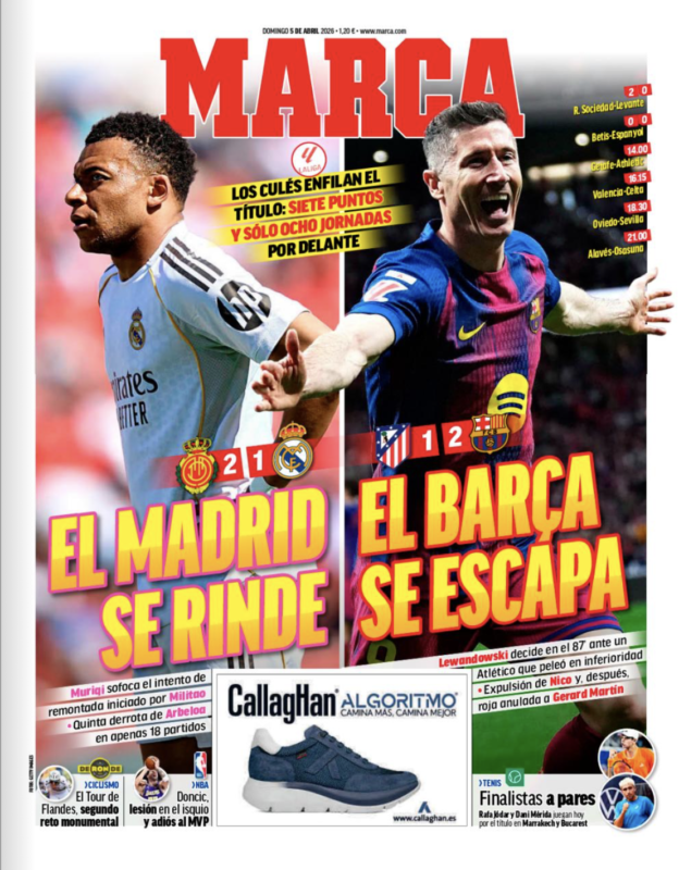 リーガ第30節マジョルカ戦翌日MARCA紙一面：EL MADRID SE RINDE EL BARÇA SE ESCAPA（マドリーが白旗、バルサが独走）