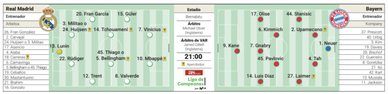CL準々決勝第1戦バイエルン・ミュンヘン戦予想メンバー：AS
