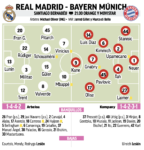 ライブレアルマドリード