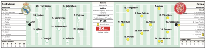 リーガ第31節ジローナ戦予想メンバー：AS