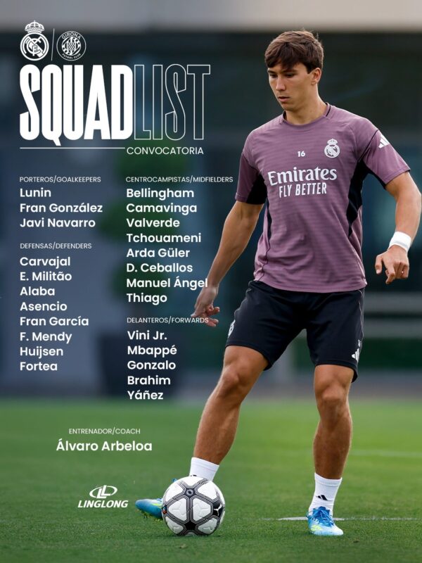 リーガ第31節ジローナ戦招集メンバー24名：メンディ復帰