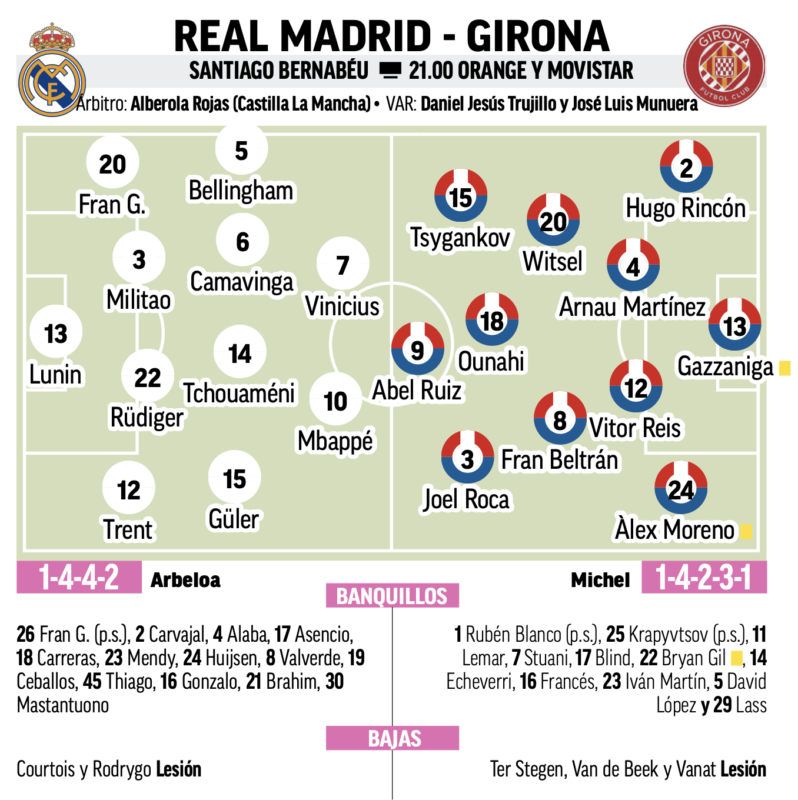 リーガ第31節ジローナ戦予想メンバー：MARCA