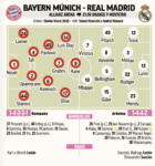 ライブレアルマドリード