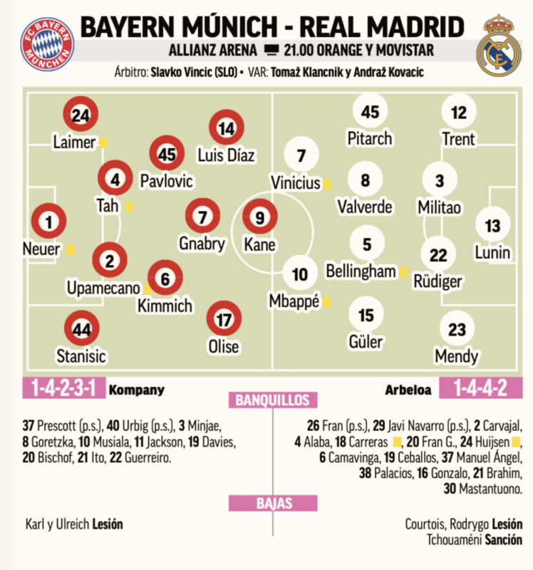 CL準々決勝第2戦バイエルン・ミュンヘン戦予想メンバー：MARCA
