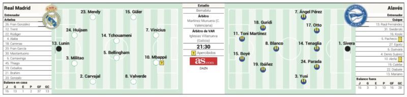 リーガ第33節アラベス戦予想メンバー：AS