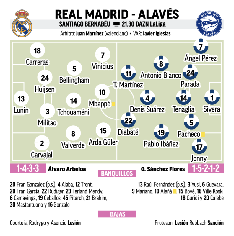 リーガ第33節アラベス戦予想メンバー：MARCA