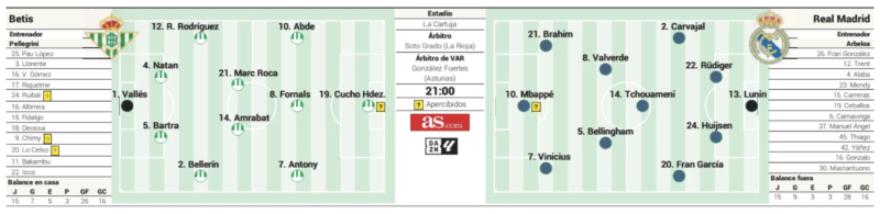 リーガ第32節ベティス戦予想メンバー：AS